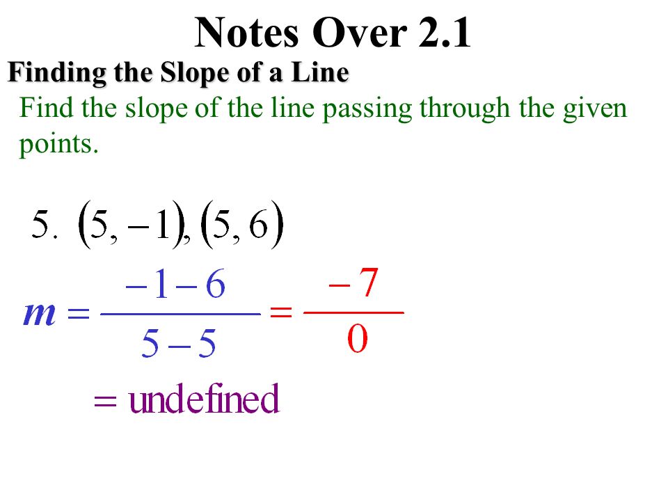 Notes Over 2.1 Finding the Slope of a Line Find the slope of the line passing through the given points.