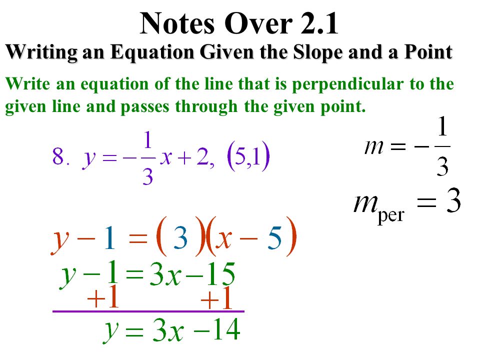 Notes Over 2.1 Writing an Equation Given the Slope and a Point Write an equation of the line that is parallel to the given line and passes through the given point.