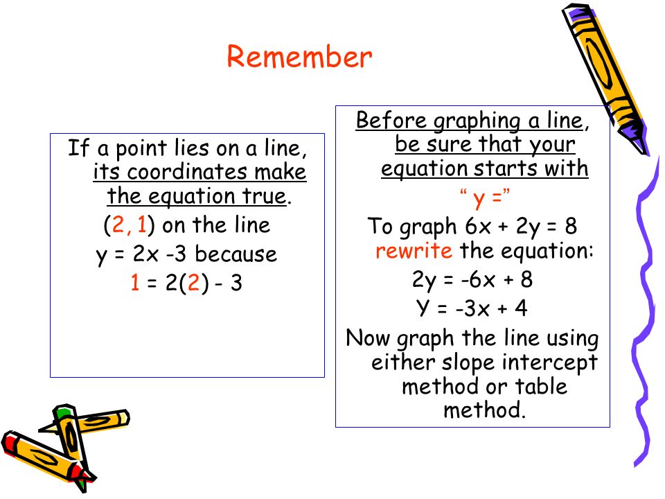 Writing And Graphing Linear Equations Can Be Remember If A Point Lies On Line Its Coordinates Make The Equation True