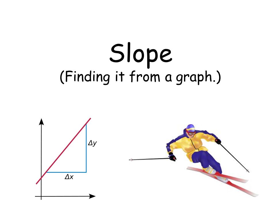 Slope (Finding it from a graph.)