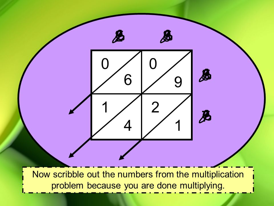 Now scribble out the numbers from the multiplication problem because you are done multiplying.