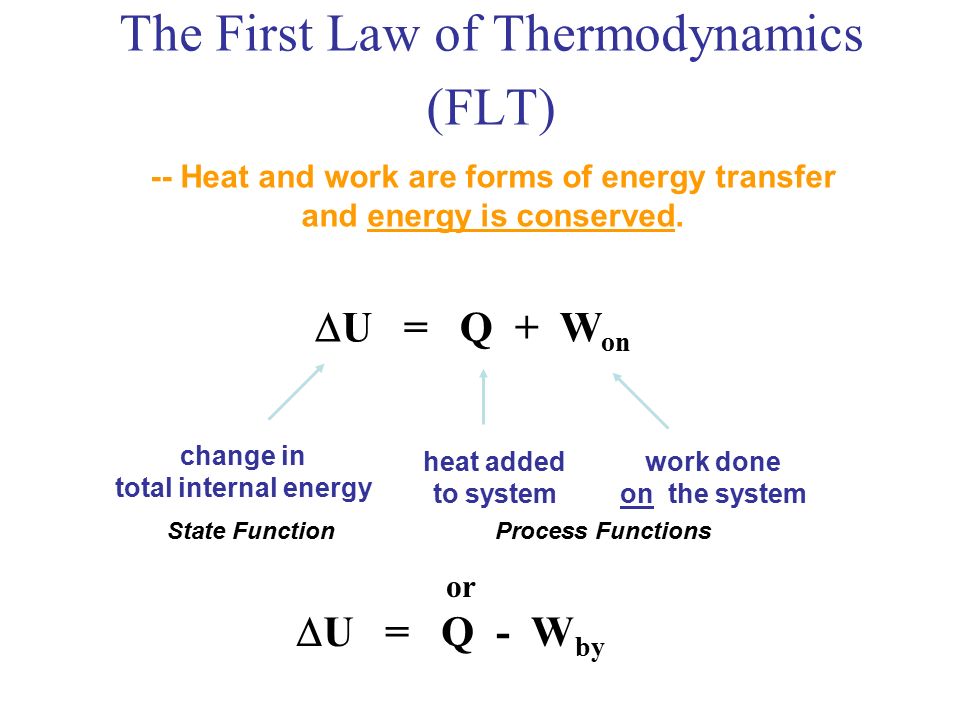 Ae 630 Aero Engineering Thermodynamics Unit I Ppt Download Heat And Work Are Forms Of Energy Transfer Is Conserved