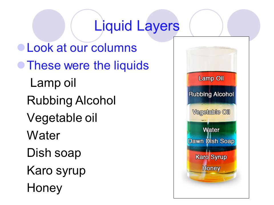 Liquid Layers Look at our columns These were the liquids Lamp oil Rubbing Alcohol Vegetable oil Water Dish soap Karo syrup Honey
