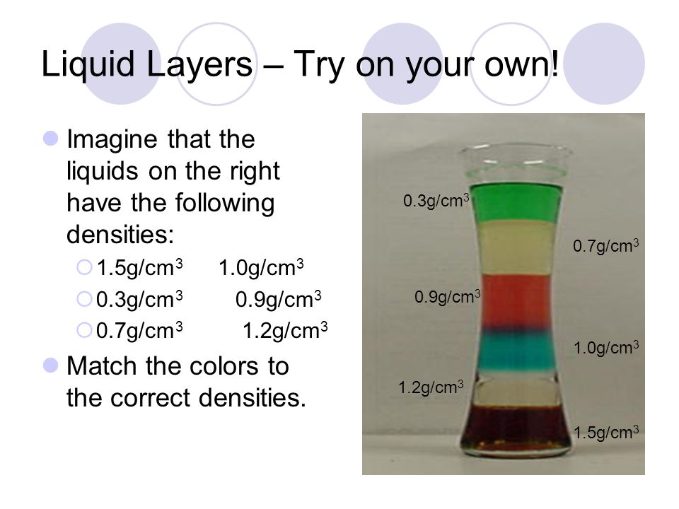 Liquid Layers – Try on your own.