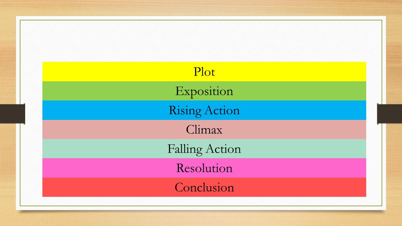 Exposition Rising Action Climax Falling Action Resolution Conclusion