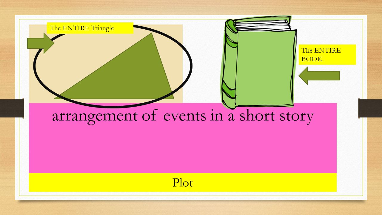 Plot arrangement of events in a short story The ENTIRE Triangle The ENTIRE BOOK