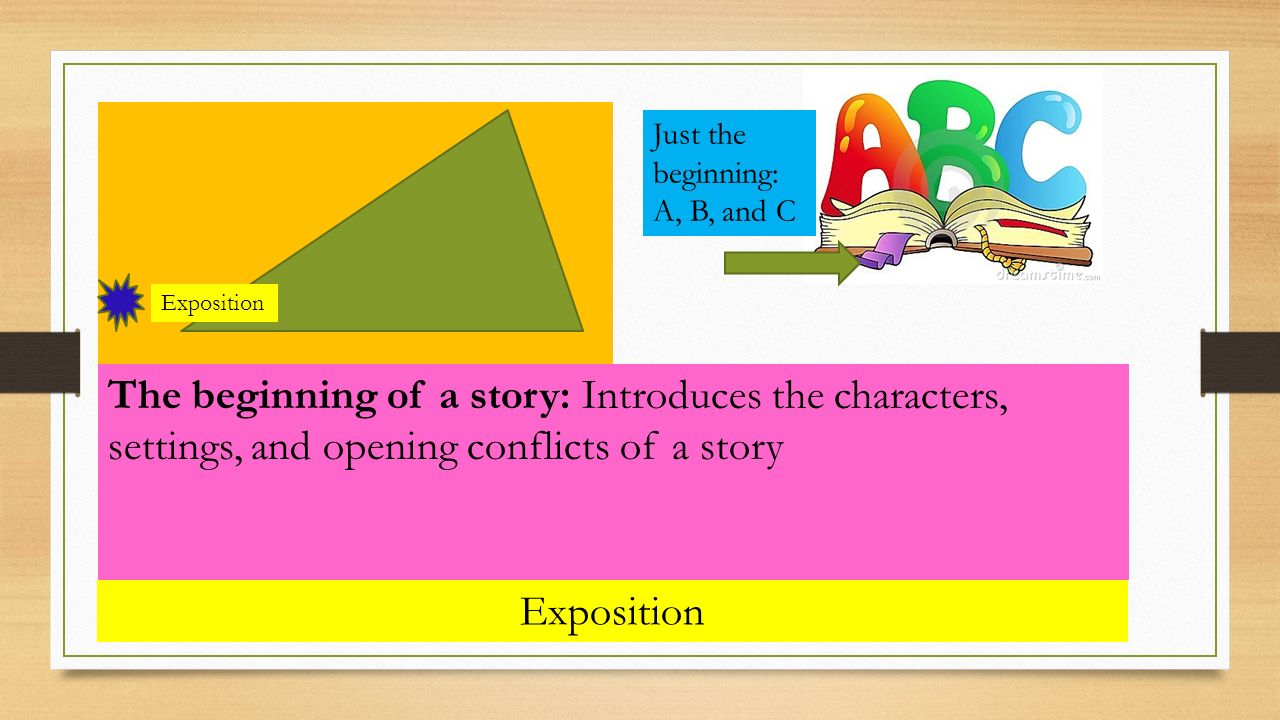 Exposition The beginning of a story: Introduces the characters, settings, and opening conflicts of a story Exposition Just the beginning: A, B, and C