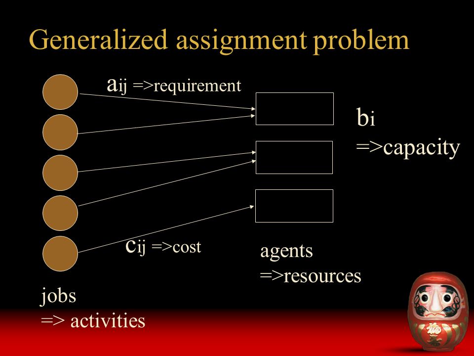 Generalized assignment problem ppt