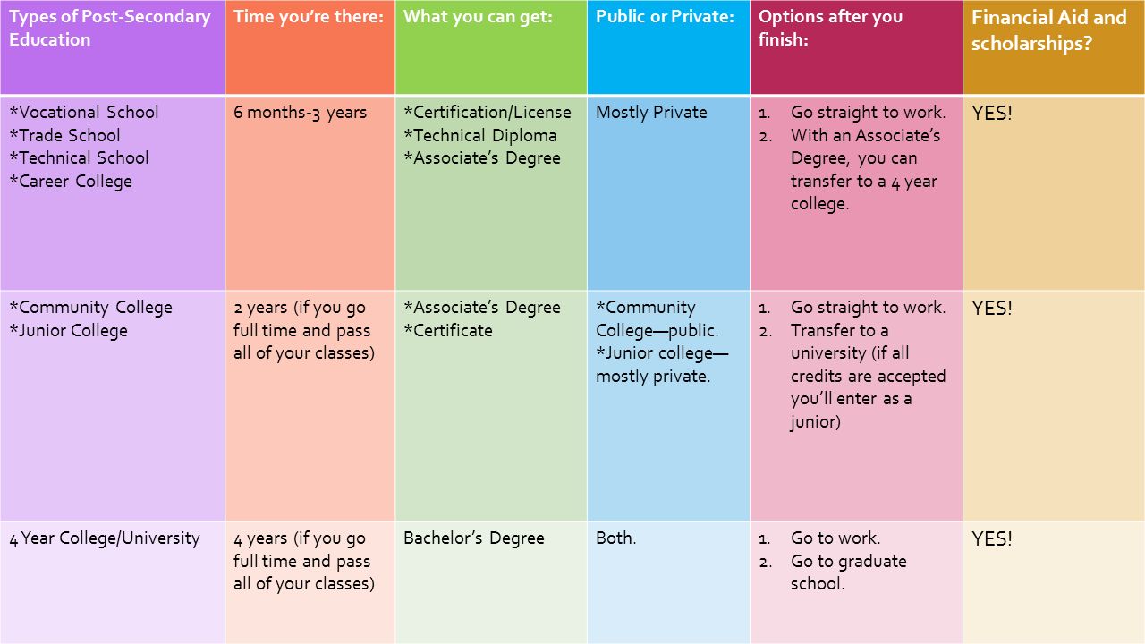 trade school career options
