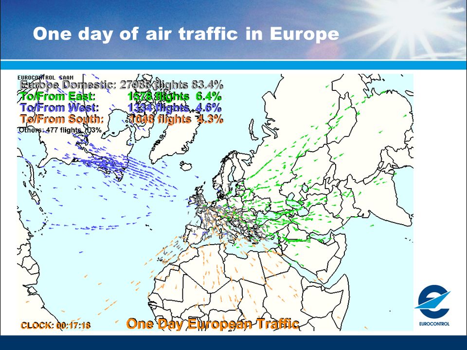 One day of air traffic in Europe