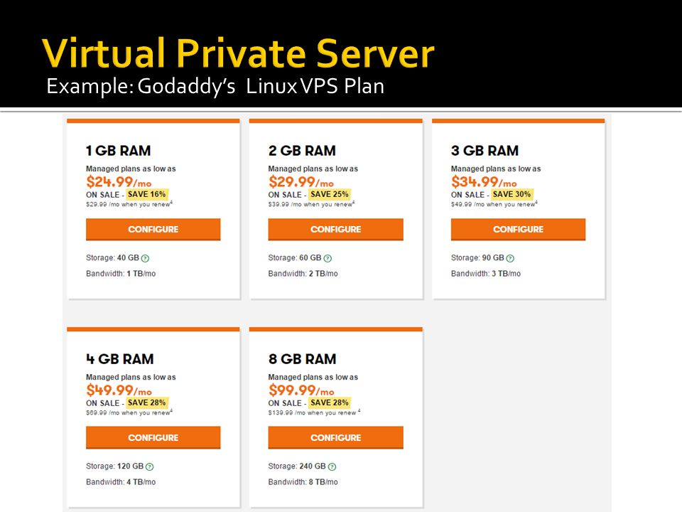 Example: Godaddy’s Linux VPS Plan
