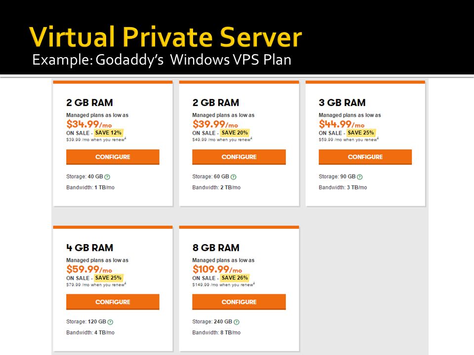 Example: Godaddy’s Windows VPS Plan