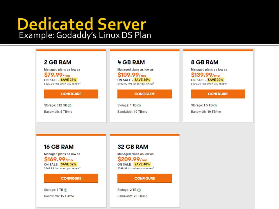 Example: Godaddy’s Linux DS Plan