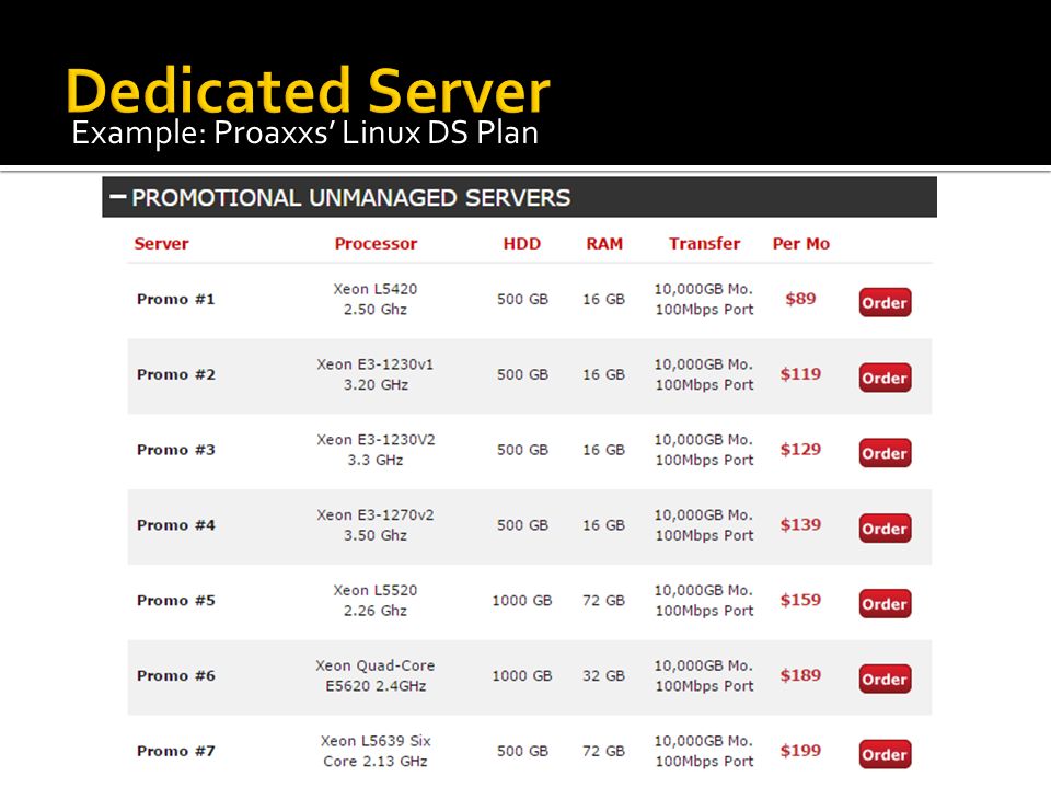 Example: Proaxxs’ Linux DS Plan