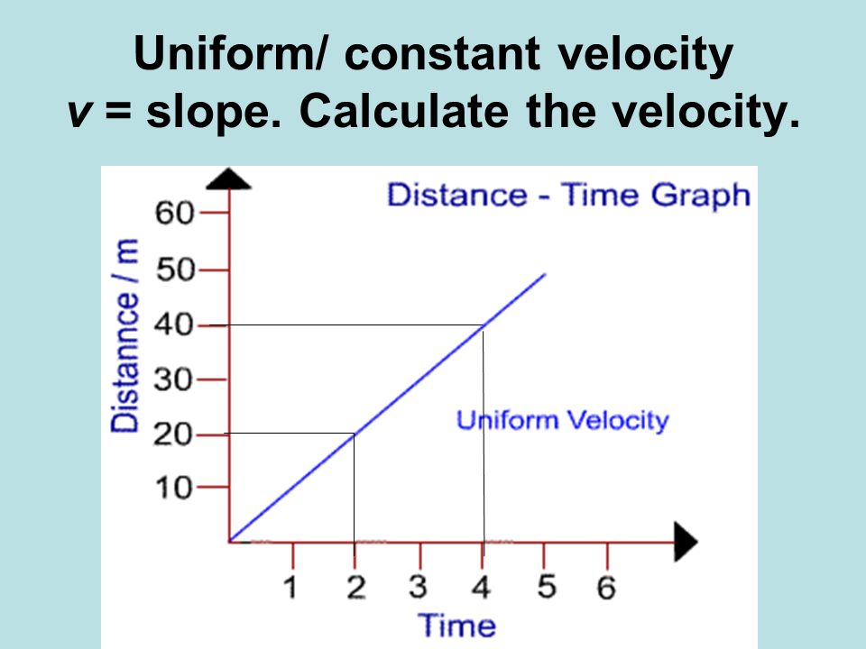 Uniform/ constant velocity v = slope. Calculate the velocity.