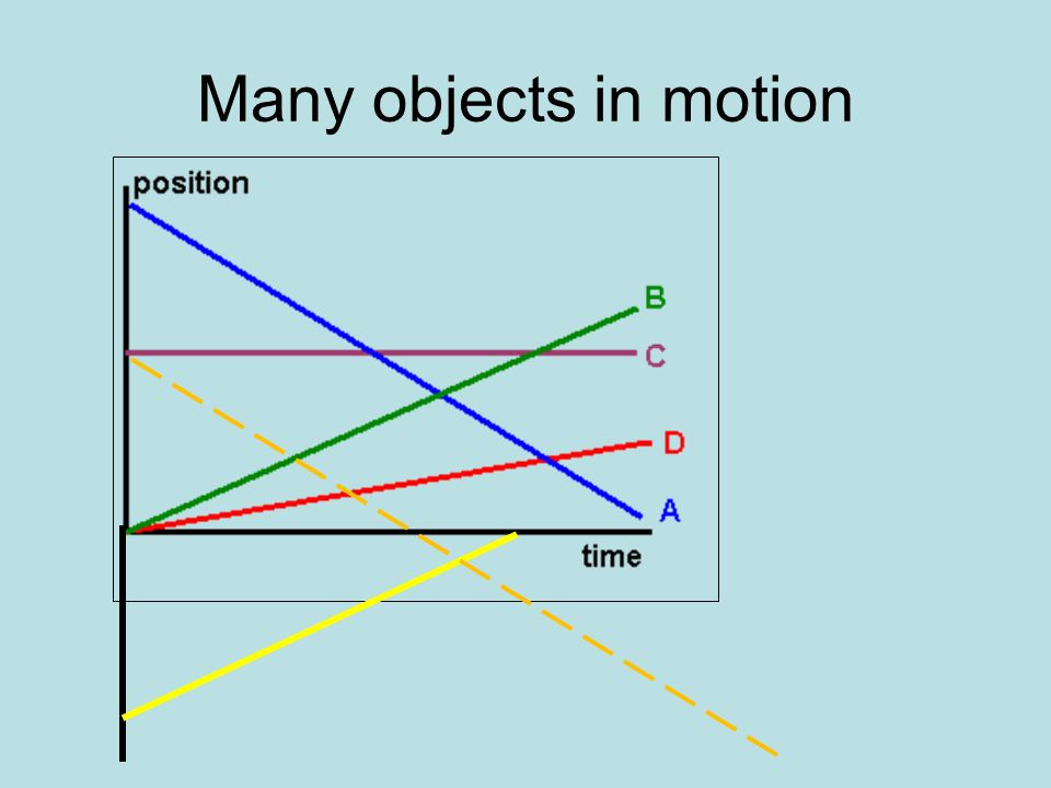 Many objects in motion