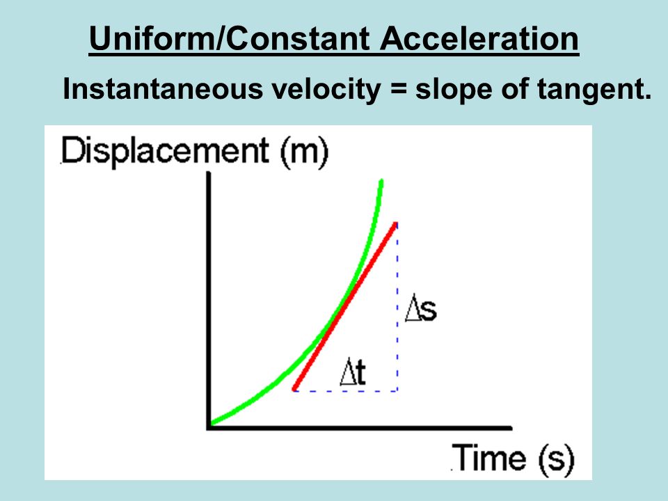 Uniform/Constant Acceleration Instantaneous velocity = slope of tangent.