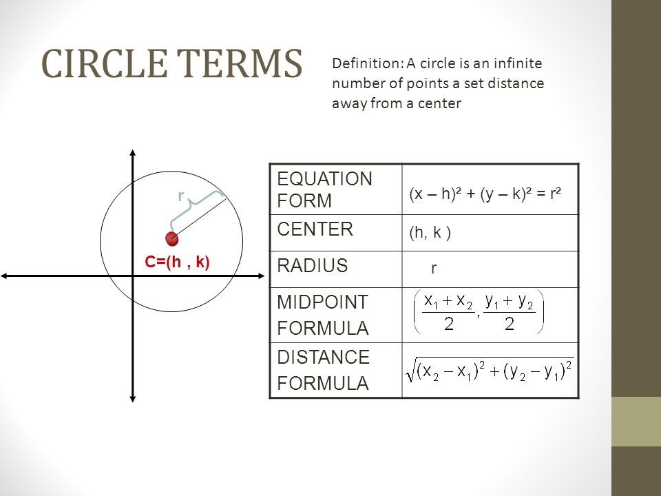 Circles Students Will Be Able To Transform An Equation Of A Circle 4 Circle Terms Equation Form Center