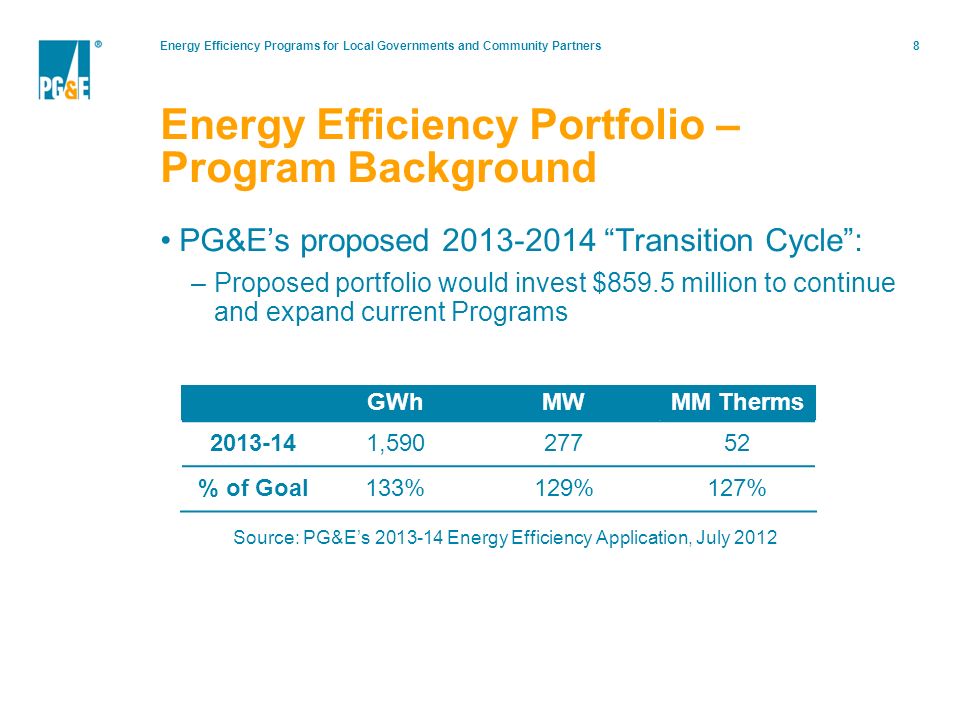 Energy Efficiency Programs for Local Governments and Community Partners8 PG&E’s proposed Transition Cycle : –Proposed portfolio would invest $859.5 million to continue and expand current Programs Source: PG&E’s Energy Efficiency Application, July 2012 GWhMWMM Therms , % of Goal133%129%127% Energy Efficiency Portfolio – Program Background
