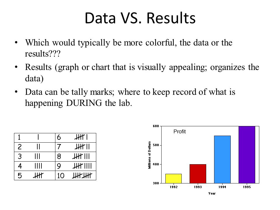 Data VS. Results Which would typically be more colorful, the data or the results .
