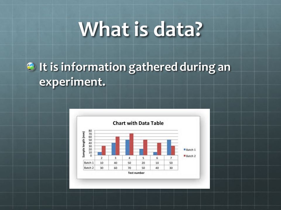 What is data It is information gathered during an experiment.