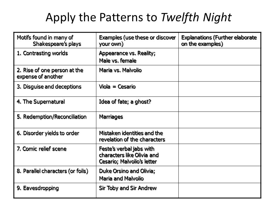 Persuasive essay on twelfth night