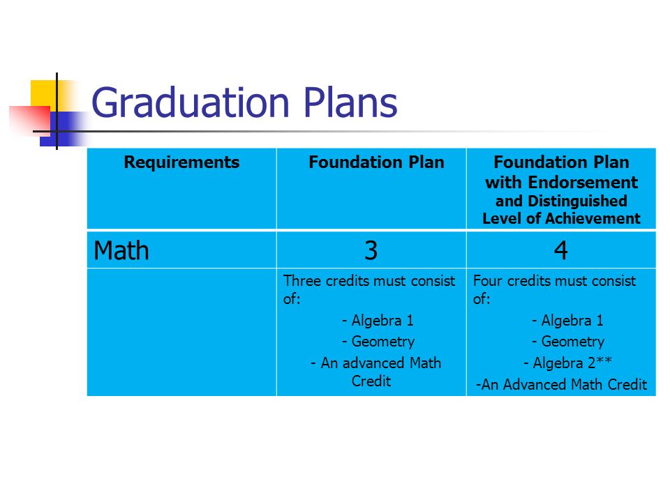 graduation plan