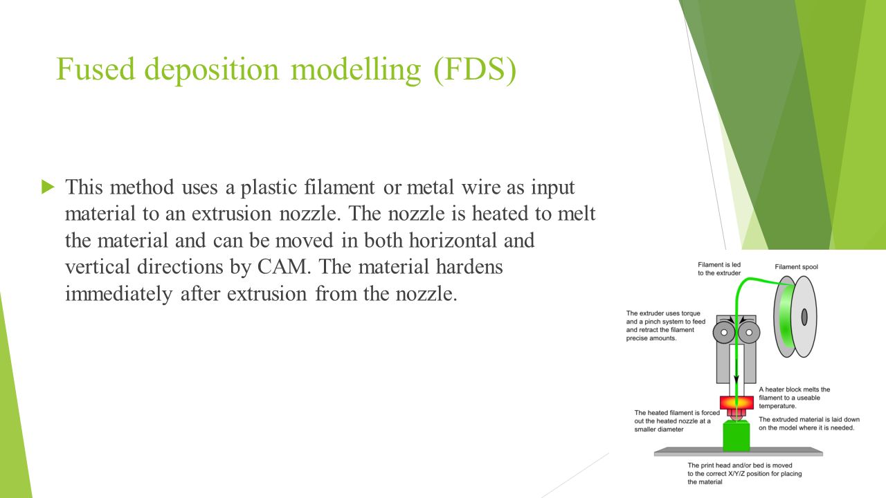 Fused deposition modelling (FDS)  This method uses a plastic filament or metal wire as input material to an extrusion nozzle.