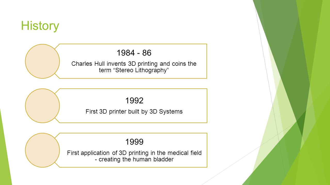 History Charles Hull invents 3D printing and coins the term Stereo Lithography 1992 First 3D printer built by 3D Systems 1999 First application of 3D printing in the medical field - creating the human bladder