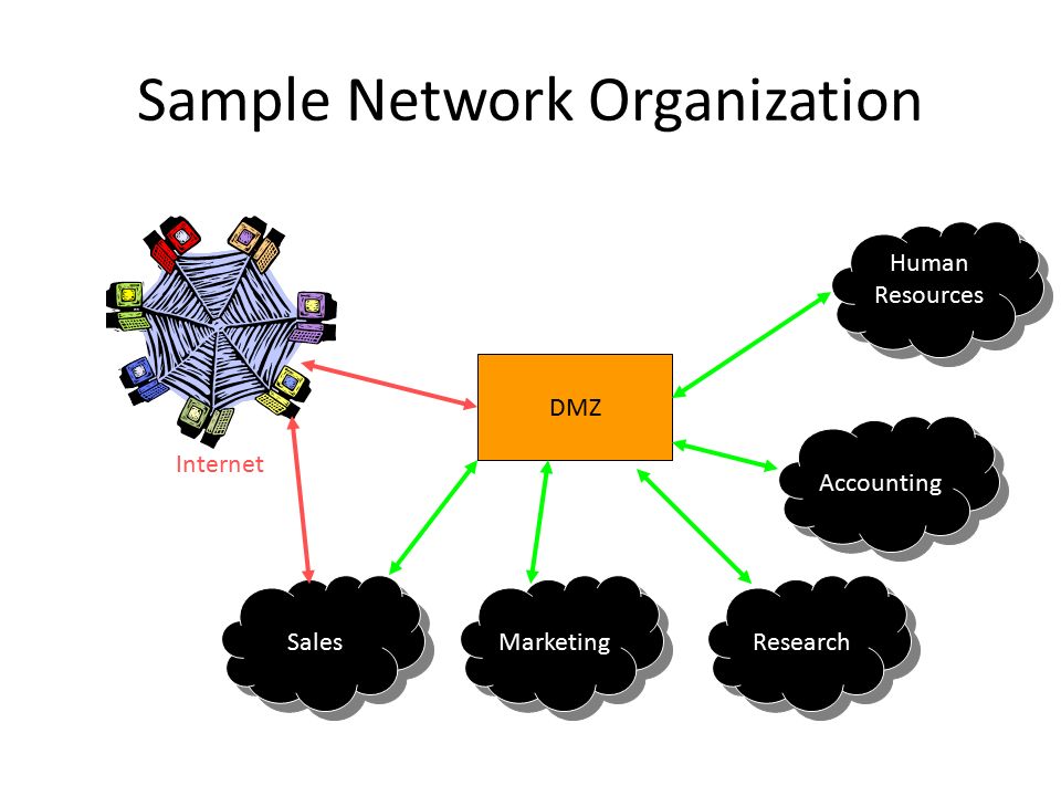 Human resource accounting and international developments