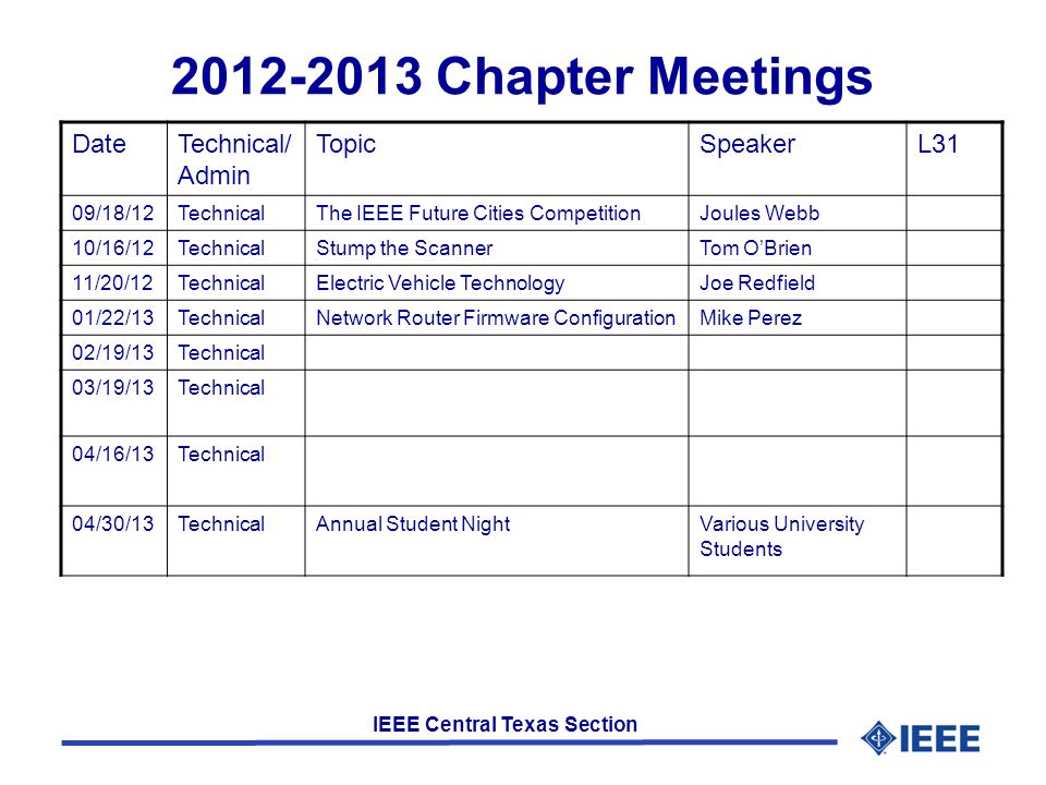 IEEE Central Texas Section Chapter Meetings DateTechnical/ Admin TopicSpeakerL31 09/18/12TechnicalThe IEEE Future Cities CompetitionJoules Webb 10/16/12TechnicalStump the ScannerTom O’Brien 11/20/12TechnicalElectric Vehicle TechnologyJoe Redfield 01/22/13TechnicalNetwork Router Firmware ConfigurationMike Perez 02/19/13Technical 03/19/13Technical 04/16/13Technical 04/30/13TechnicalAnnual Student NightVarious University Students