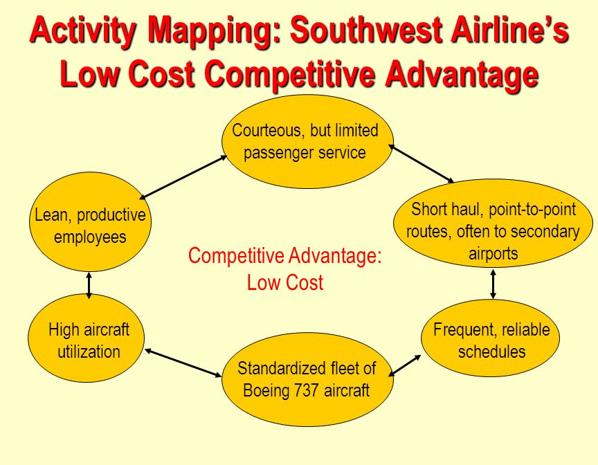 introduction of southwest airline essay introduction of southwest airline essay