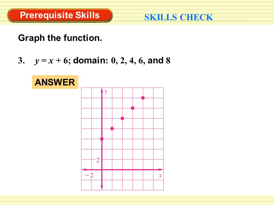 3. y = x + 6; domain : 0, 2, 4, 6, and 8 Prerequisite Skills SKILLS CHECK Graph the function.