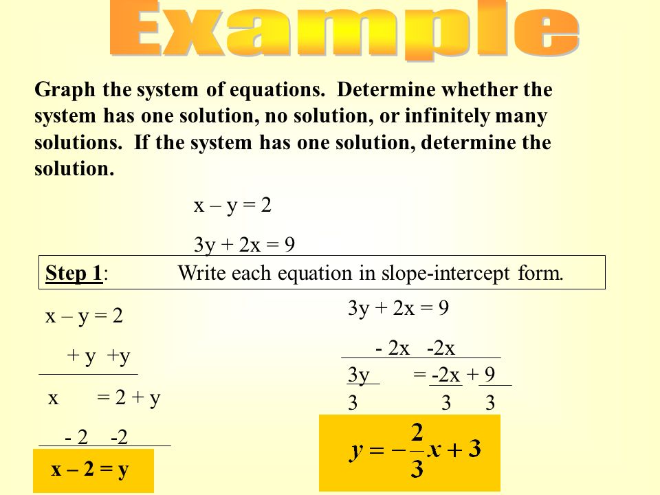 Graph the system of equations.
