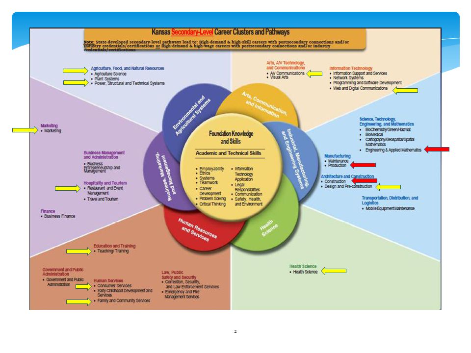 new career pathway rome fontanacountryinn com new career pathway