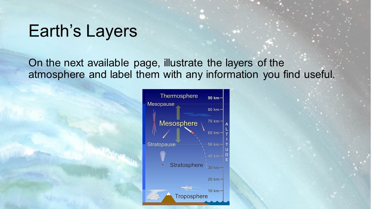 Earth’s Layers On the next available page, illustrate the layers of the atmosphere and label them with any information you find useful.