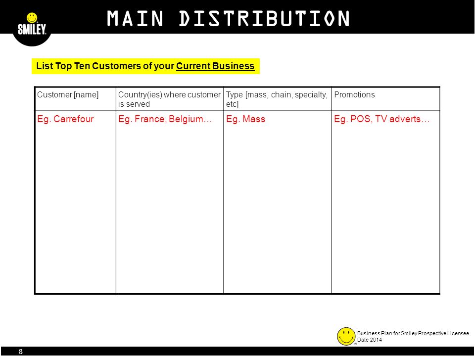 Sports Shop Business Plan