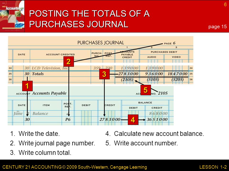 CENTURY 21 ACCOUNTING © 2009 South-Western, Cengage Learning 6 LESSON Calculate new account balance.