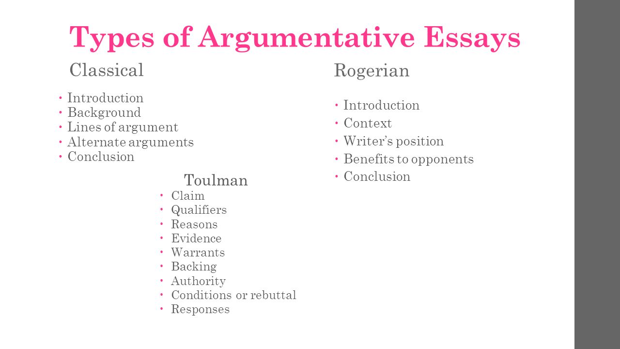Conclusion to an argumentative essay