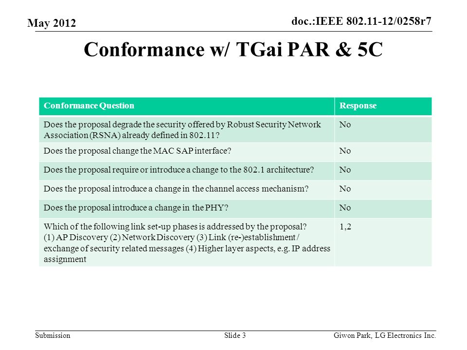 doc.:IEEE /0258r7 Submission May 2012 Conformance w/ TGai PAR & 5C Slide 3 Conformance QuestionResponse Does the proposal degrade the security offered by Robust Security Network Association (RSNA) already defined in