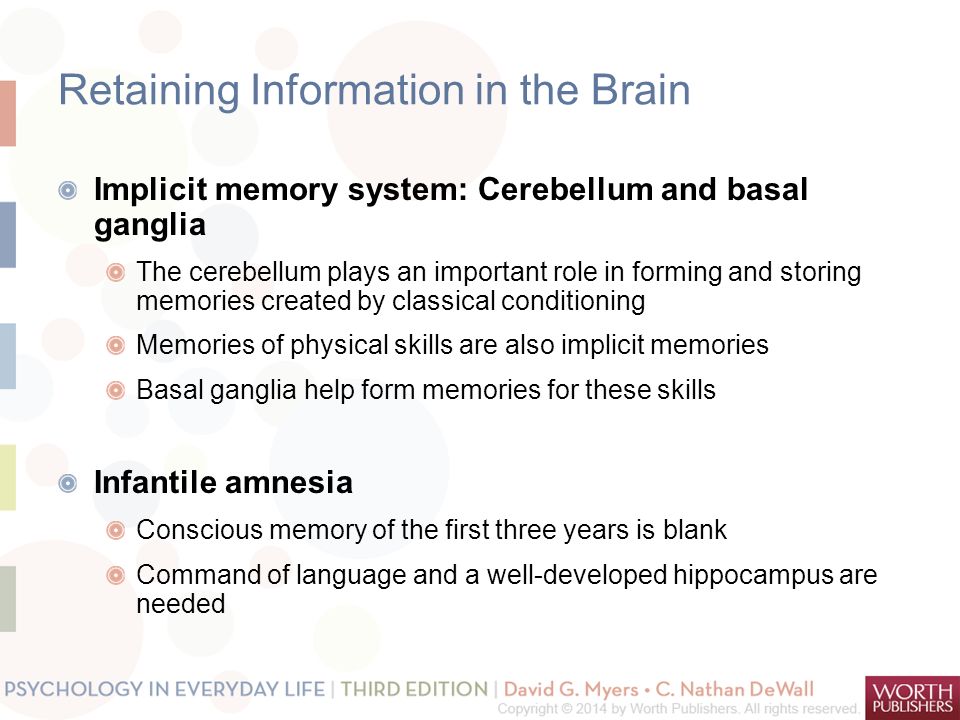 geri lavrov photographers choice getty images ppt download the basal ganglia help students form implicit memories of