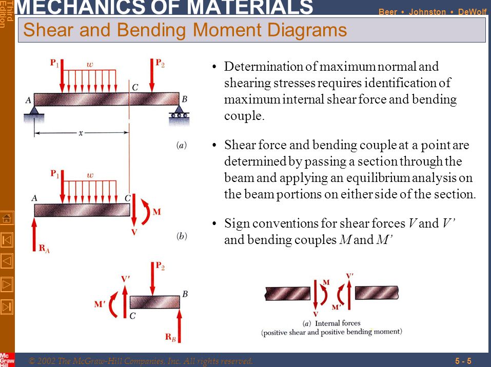 conclusion for shear force and bending conclusion for shear force and bending