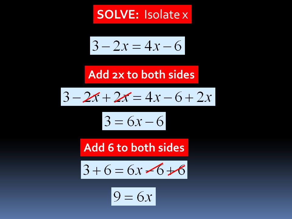 SOLVE: Isolate x Add 2x to both sides Add 6 to both sides