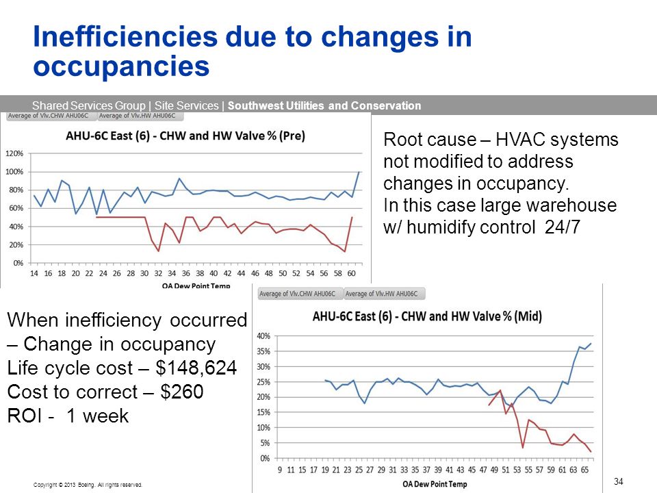nexant - energy efficiency delivery confidential november, 2015 nexant - energy efficiency delivery confidential november, 2015, Presentation templates