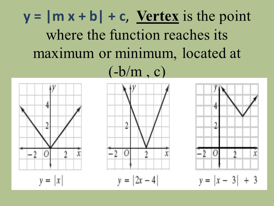 y = |m x + b| + c, Vertex is the point where the function reaches its maximum or minimum, located at (-b/m, c)