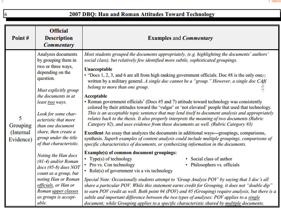 ap us history types of essays The 8 multiple-choice question types on the ap literature exam of your grade on the ap english lit exam comes from essays ap chemistry, and ap us history. ap us history types of essays The 8 multiple-choice question types on the ap literature exam of your grade on the ap english lit exam comes from essays ap chemistry, and ap us history.