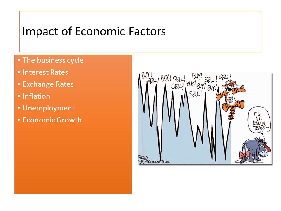 Economic Cycle and Enviroment