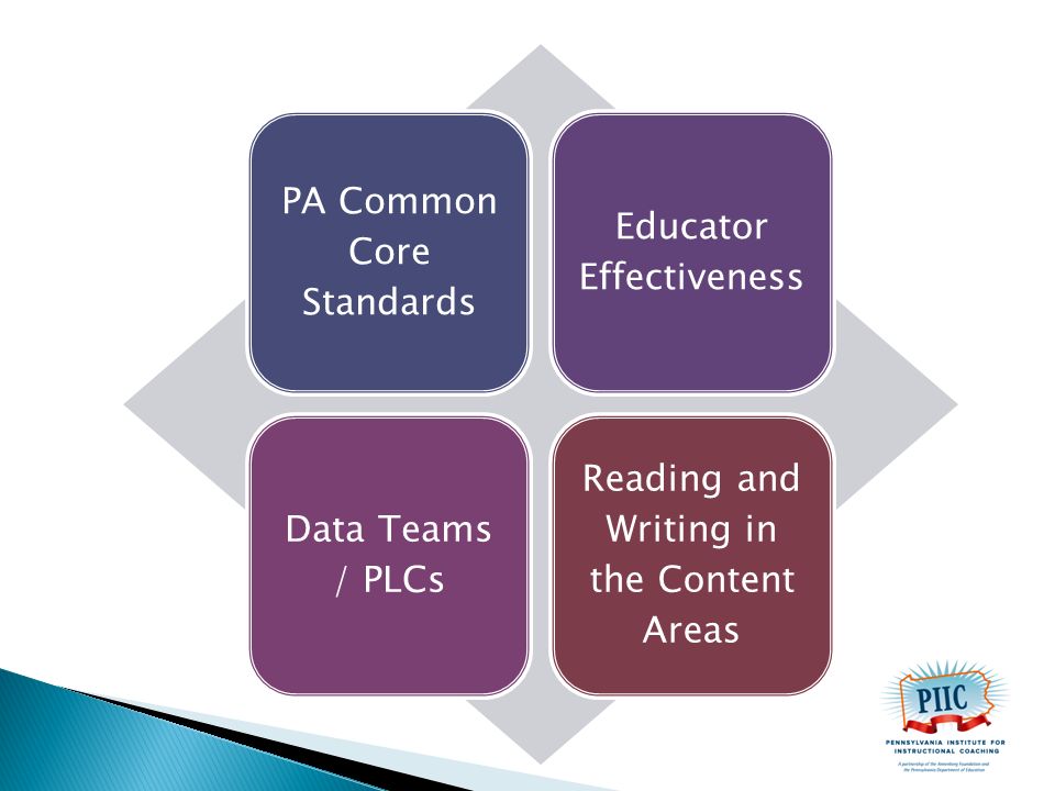 PA Common Core Standards Educator Effectiveness Data Teams / PLCs Reading and Writing in the Content Areas
