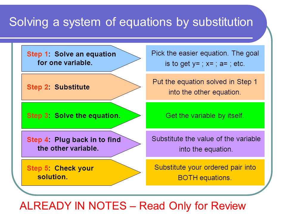 Solving a system of equations by substitution Step 1: Solve an equation for one variable.