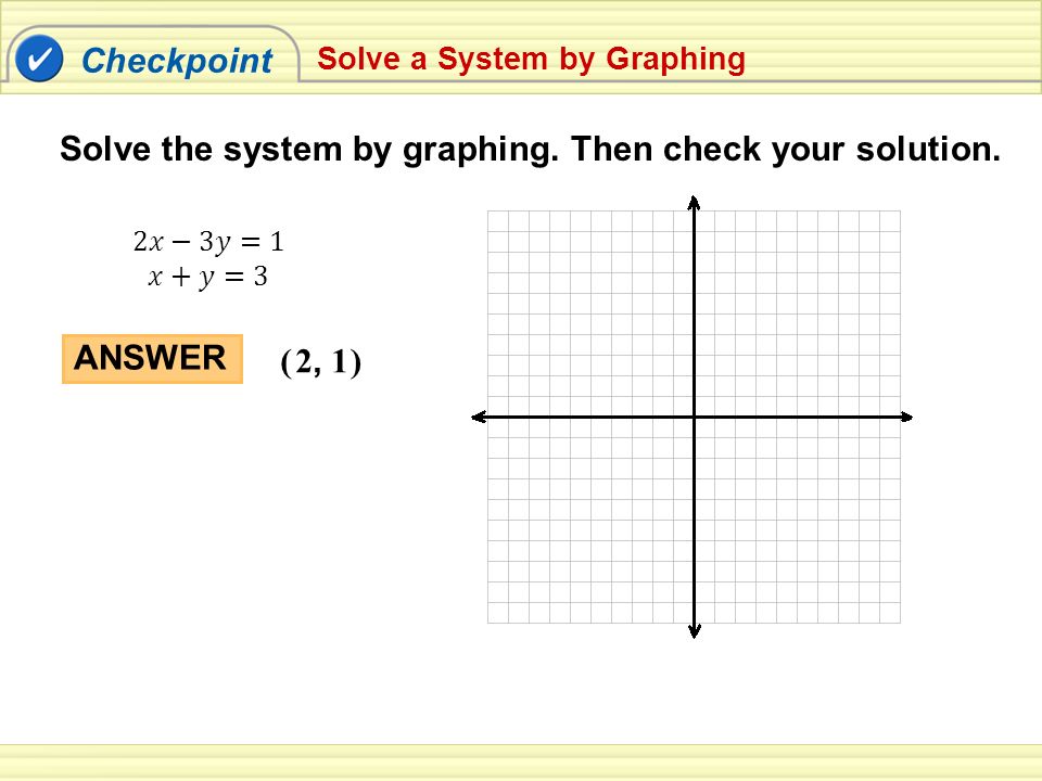 Checkpoint ANSWER () 2, 1 Solve a System by Graphing Solve the system by graphing.